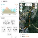 서문사거리~성동제1건널목 | 청량산-금암산-이성산: 남한산성, 릿지엑스 테스트