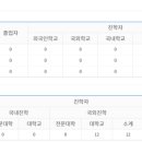 한국켄트외국인학교 이미지