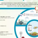 미래회센타