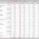 주식회사 신세계센트럴시티 호텔 오노마 | 백화점의 정유경. 남매 경영으로 성장하는 신세계... ② 신세계의 주요 사업부문 및 매출, 산업의 특성...