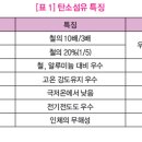 흥원시장