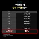 두집두채 | 바른곱창 창업 후기 자숙곱창 창업 배달로 집 두 채!