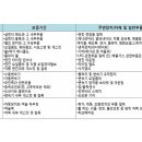 현대자동차A/S