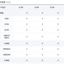 드림아이유치원 이미지