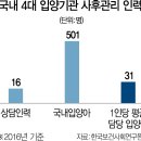 정인공조 이미지
