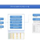 (주)아이티센건설 이데일리