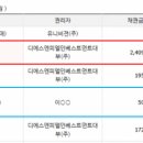 디유프라자