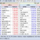 2019.11.26.(화) 외국인/기관 매매동향 이미지