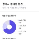 양등1 이미지