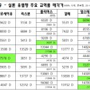 서부종합상사 이미지