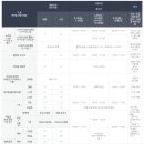 불새게임장 | 정선 하이원리조트 곤돌라 외 즐길거리 꿀팁모음