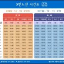 비슬지맥 제4구간 567.2m봉갈림길에서 팔조령까지 이미지