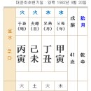 결혼이 늦어지는 사주 丑月 己土