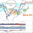 미국 디폴트 기한 임박과 반전, 제조업에서 투자입국으로 변화 이미지