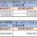 지에스25상도푸르지오 네이버블로그
