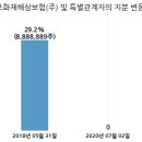 (주)고려개발 이미지