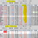 2025년 3월 6일 내일 주식 단타 종목(시가기준 1~3%) 이미지