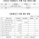 2024년 다함께걷기 카페 5~6월 회계 결산 내역 이미지