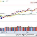 장전 지수브리핑 &amp; 주도테마 이미지