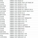 강북예일치과의원 이미지