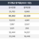 한식기능사 자격증반 이미지