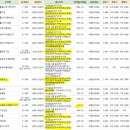 성북-돈암-2012 이미지