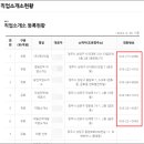 나는나직업소개소 이미지