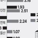 원베일리 35%·잠실엘스 21%… 강남·마용성 보유세 확 오른다 이미지