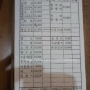 씨에프(CF)바베큐 이미지