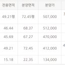 대구혁신메디컬 동물병원 이미지