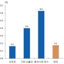 원/달러 환율 변동성과 변화율의 국제비교 이미지