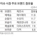 에이제이유로