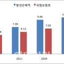 내년부터 비타민주사·도수치료 실손보험금 받기 어려워진다 이미지