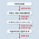 라임 펀드 자금 일부 ‘코인 바꿔 민주당 로비’ 정황 이미지