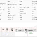 방화1동103 이미지