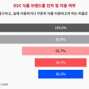 더마켓몰