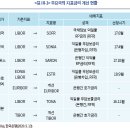 최근 파생상물 시장의 제도 변화와 대응과제 : 증거금 제도와 지표금리 변경 이미지