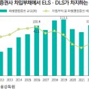 2024년 증권산업 전망 및 주요 이슈 이미지