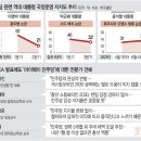 “광우병·사드 때와 다르다”… 대통령·정당 지지율 ‘잠잠’ 이미지