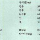 케일 효능 칼로리 이미지