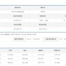 두레에프앤비