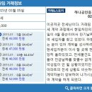 대치동하나공인중개사사무소 이미지