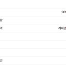 충남부동산공인중개사 이미지