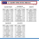 대정물산 - 거제시 | 대정물산