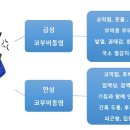 맑은수면이비인후과의원 이미지