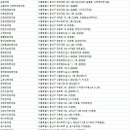 용산-후암-150 이미지