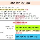 남산고등학교 이미지