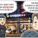 유가네닭갈비울산일산점
