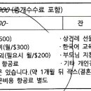 [대전 승우랑업체 한승우 2] 하청계약서에 이름도 없으면서, 손님한테 결혼지참금, 신부 예물로 현금 6천달러 받아간 업자로 주의하세요 이미지