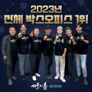 서울의 봄 2023 박스오피스 1위(2023 흥행 1위-1069만 돌파) 이미지